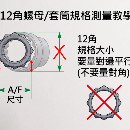 12角套筒測量法
